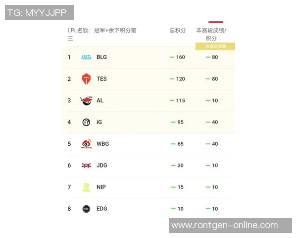 RNG在冠军杯积分榜中以76分稳居第一位置展现强劲实力